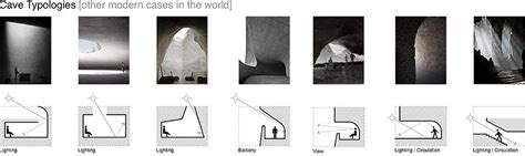 Architecture Natural Light Diagram Architecture Natural Light