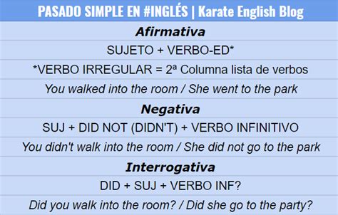 Estructura Gramatical Frases En Ingles 2020 Idea E E54