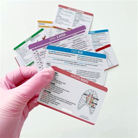 Nursing Reference Cards For Nursing Students And Nurses Nurseiq