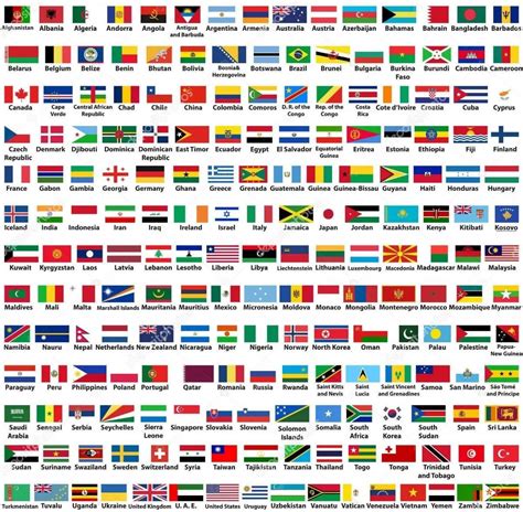 Bandeiras Dos Paises Que Falam Ingles