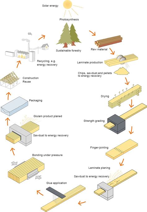 Explain Quantitavely Why Wood Feels Different Then Steell Erin Has Watts