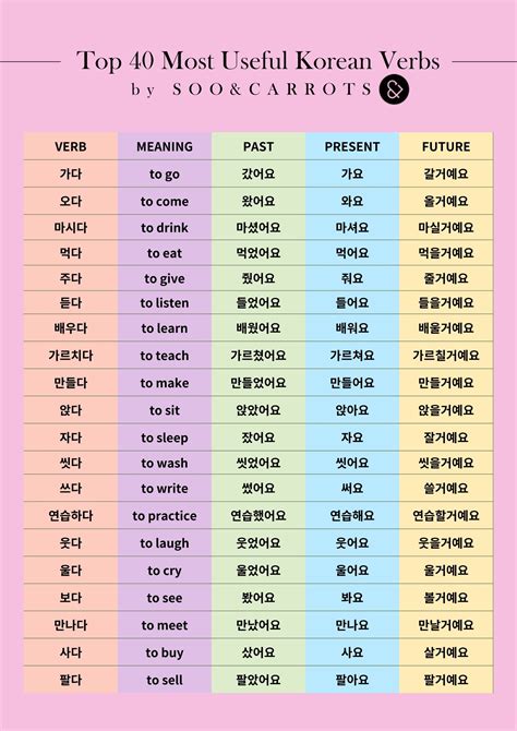 Easy Korean Words Korean Words Learning Korean Language Learning