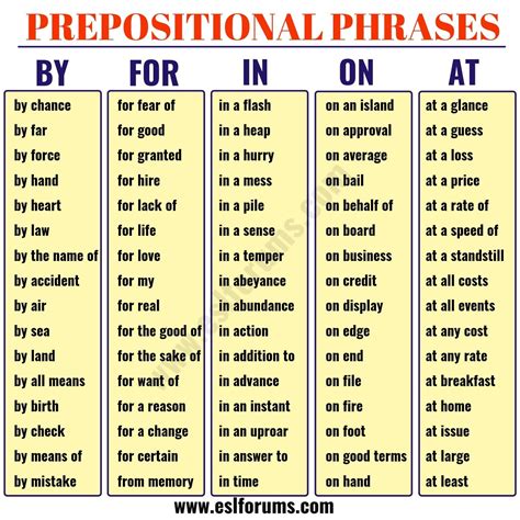 English Grammar Tenses English Prepositions English Verbs Learn English Grammar English