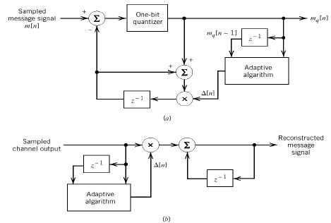 A block diagram consists of blocks that represent transfer functions of the different variables of if a block diagram has many blocks, not all of which are in cascade, then it is useful to have rules for. Dpcm : File:Nadajnik dpcm.jpg - Wikimedia Commons ...