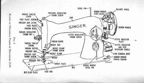 singer handheld sewing machine instructions
