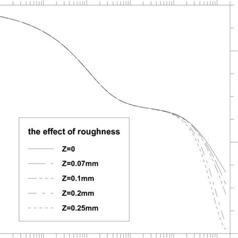The Influence Of Surface Roughness In The Reflectance Spectrum Of Skin