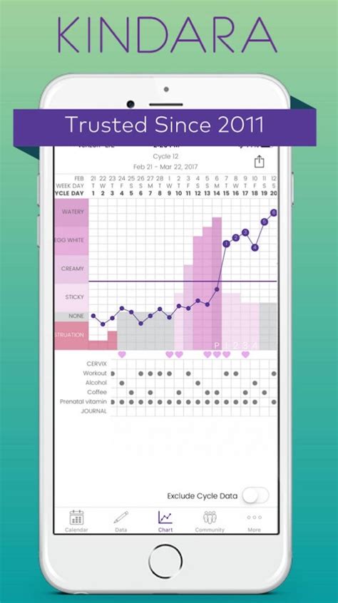 The 7 Best Ovulation Tracking Apps That Track Your Fertility And More