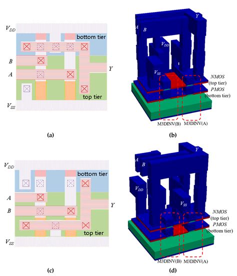 Cmos inverter layout a a Cmos Inverter 3D / Figure 8 From Three Dimensional Integrated Circuits And Stacked Cmos Image ...