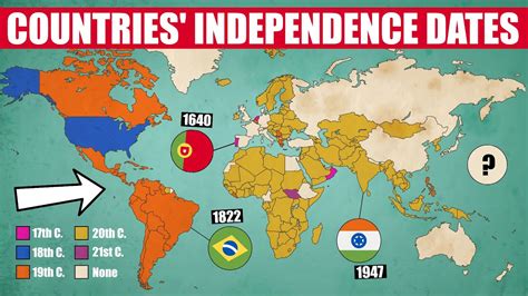 When Did Each Country Become Independent Youtube