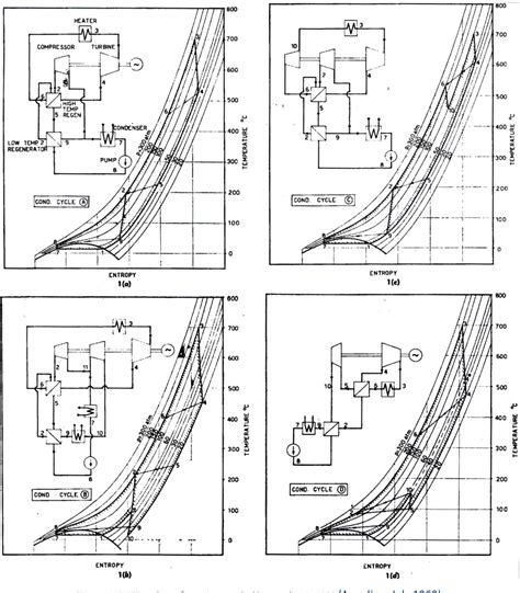 Figure 13 From Design Of Supercritical Carbon Dioxide Centrifugal