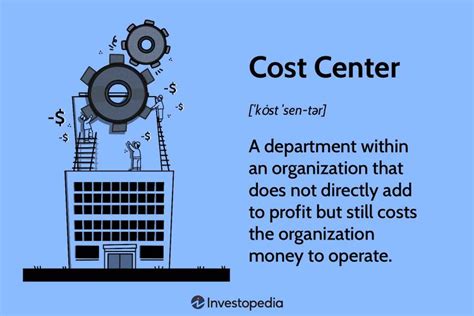 Cost Center Definition How It Works And Example