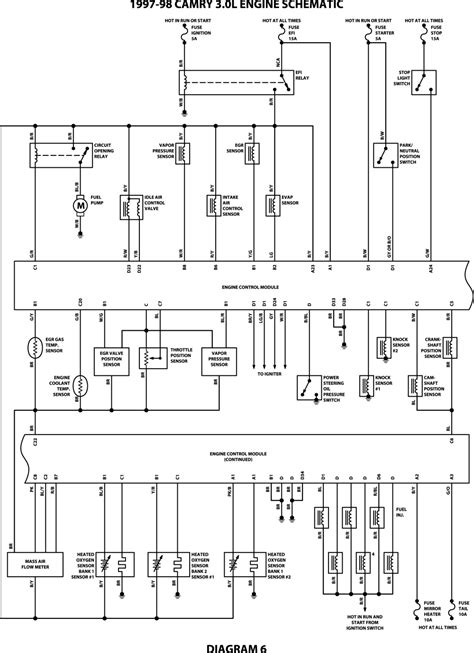 In this convention, the hot and neutral power conductors are drawn as vertical lines near the edges of the page, with all loads and switch contacts drawn between those lines like rungs on a. | Repair Guides | Wiring Diagrams | Wiring Diagrams | AutoZone.com