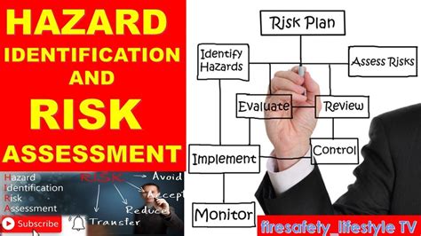 Risk Management Hazard Identification Risk Assessment Slide