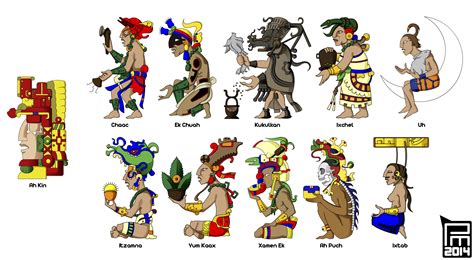 Los Dioses Mayas Mas Reconocidos En La Cultura Maya Mitologia Maya