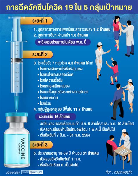 วันที่ 7 มิถุนายน 2564 บรรยากาศฉีดวัคซีน โลตัส พระราม 4 ประชาชนย่านคลองเตยและพื้นที่ใกล้เคียงแห่เข้าใช้บริการรอคิวตั้งแต่เช้า โดยจะเปิดให้. ผู้สูงอายุ - โรคเรื้อรัง 7 กลุ่ม เตรียมลงทะเบียนฉีด ...