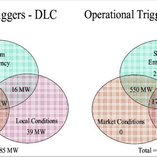 Impact on flowgatesnerc interchange distribution calculator. Southwest Power Pool Region Footprint and Balancing ...