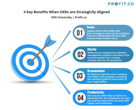 How To Strategically Align Your Team Using Okr Framework
