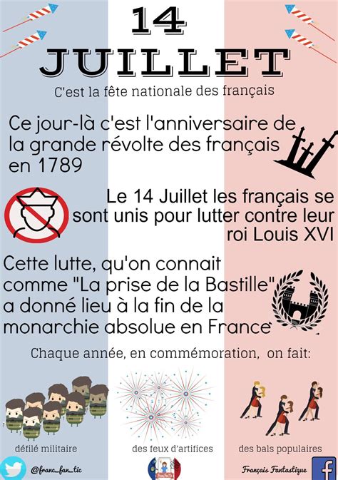 La Marmite Du Fle 14 Juillet Fête Nationale De La France