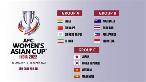 The Afc Womens Asian Cup In 2022 Promises To Be An Exciting Event