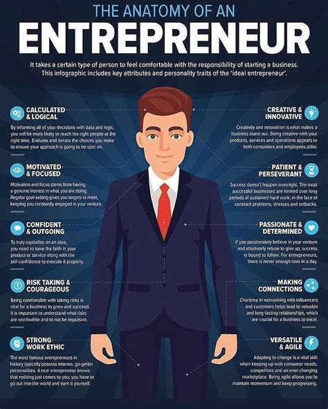 The Anatomy Of An Entrepreneu What Is Entrepreneurship Business