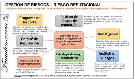 GestiÓn De Riesgos Riesgo Reputacional