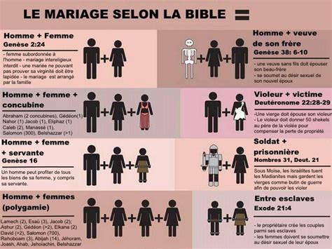 Relation Sexuelles Avant Le Mariage Que Dit La Bible Martouf Le Synthéticien
