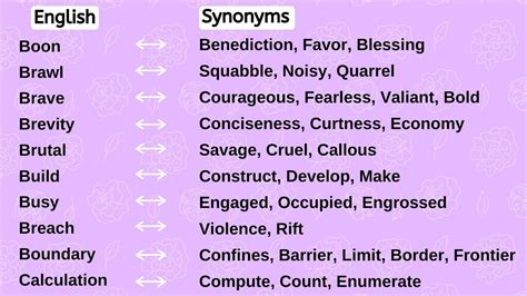 #10 | Economy Synonyms | Develop Synonyms | Synonyms of ...