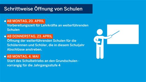 Am samstag meldete das rki 5222 neuinfektionen, bundesweit wurden 23.804 gezählt. Corona-Virus | Das Landesportal Wir in NRW