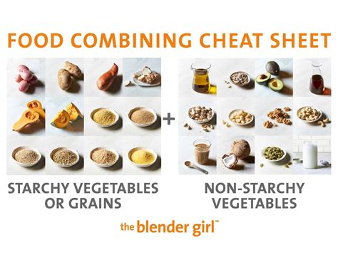 Food Combining A Guide With Food Combining Charts The Blender Girl