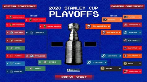 2020 Nhl Playoffs Bracket Stanley Cup Playoffs Results Games Times