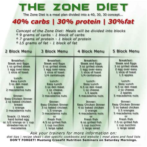The Zone Diet Diet Find
