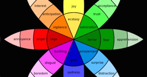 What Are Basic Emotions Psychology Today