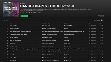Dance Charts Top 100 Vom 12 März 2021