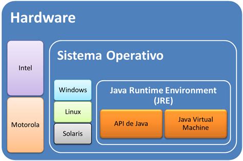 Programaci N Orientada A Objetos Conceptos Java