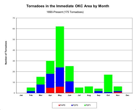 Tornadoes In The Oklahoma City Oklahoma Area Since 1890