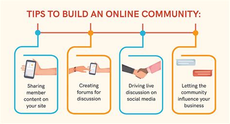 Best Practices On How To Build A Digital Community