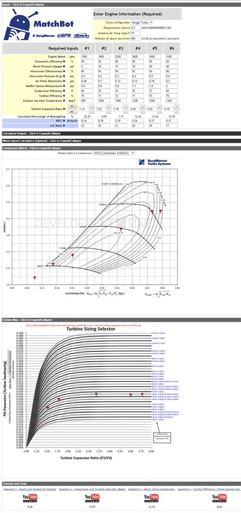 Understanding Compressor Maps Sizing A Turbocharger