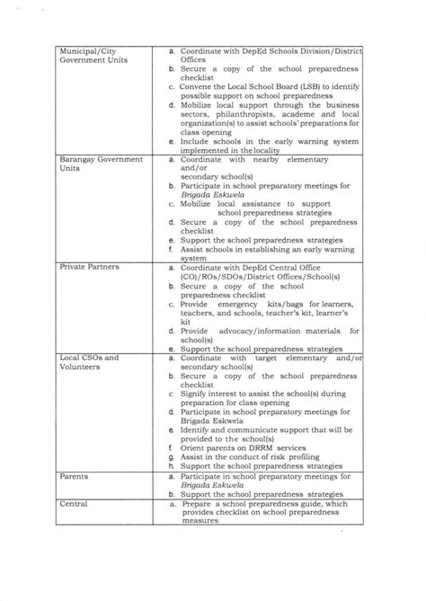 Deped Prescribed Brigada Eskwela Forms Sy 2021 2022 Youtube Vrogue