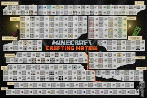 Minecraft Crafting Guide Poster (19" x 13"). $19.95, via Etsy
