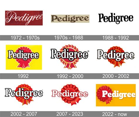 Pedigree Logo And Symbol Meaning History Png