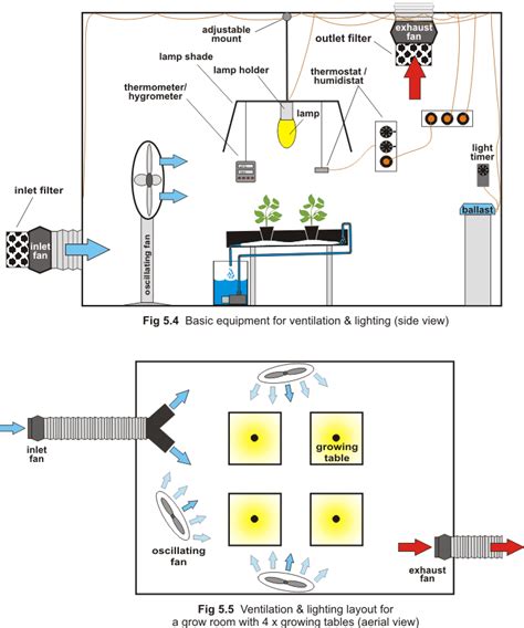 How To Build A Grow Room