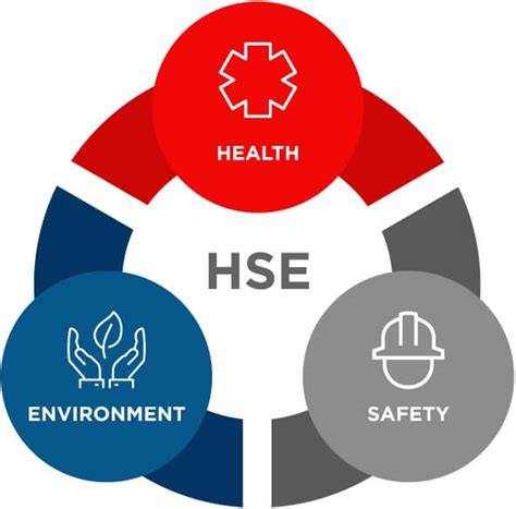 What Is Hse Compliance Health Safety And Environment