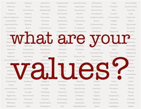 Vinod Bidwaik What Are Your Values