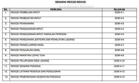 1,065 likes · 14 talking about this. Anim Agro Technology: REKOD LADANG SOM 1