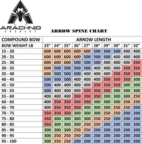 Spine Chart Arachnid Archery