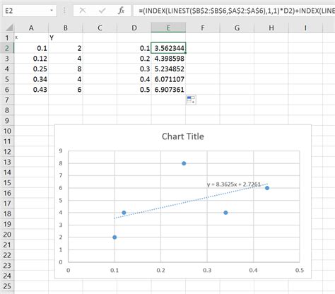 How To Find The Equation Of A Trendline In Excel Rewaanime
