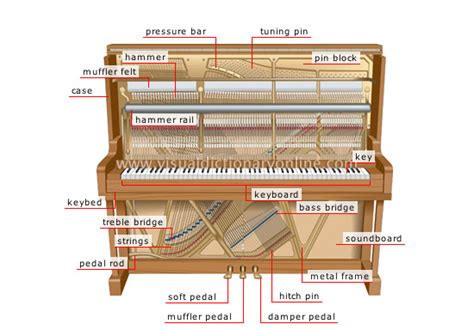 Arts Architecture Music Keyboard Instruments Upright Piano Image Visual Dictionary