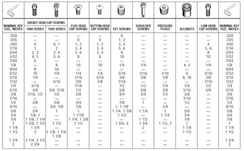 Standard Hex Key Chart