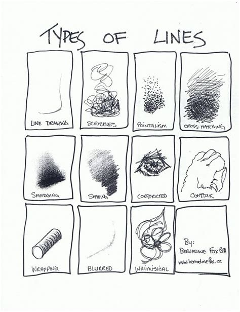 Types Of Lines In Art Drawing At Explore