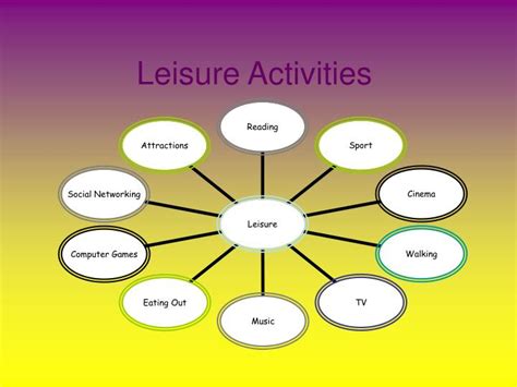 Ppt Gcse Leisure And Tourism Powerpoint Presentation Id3569574